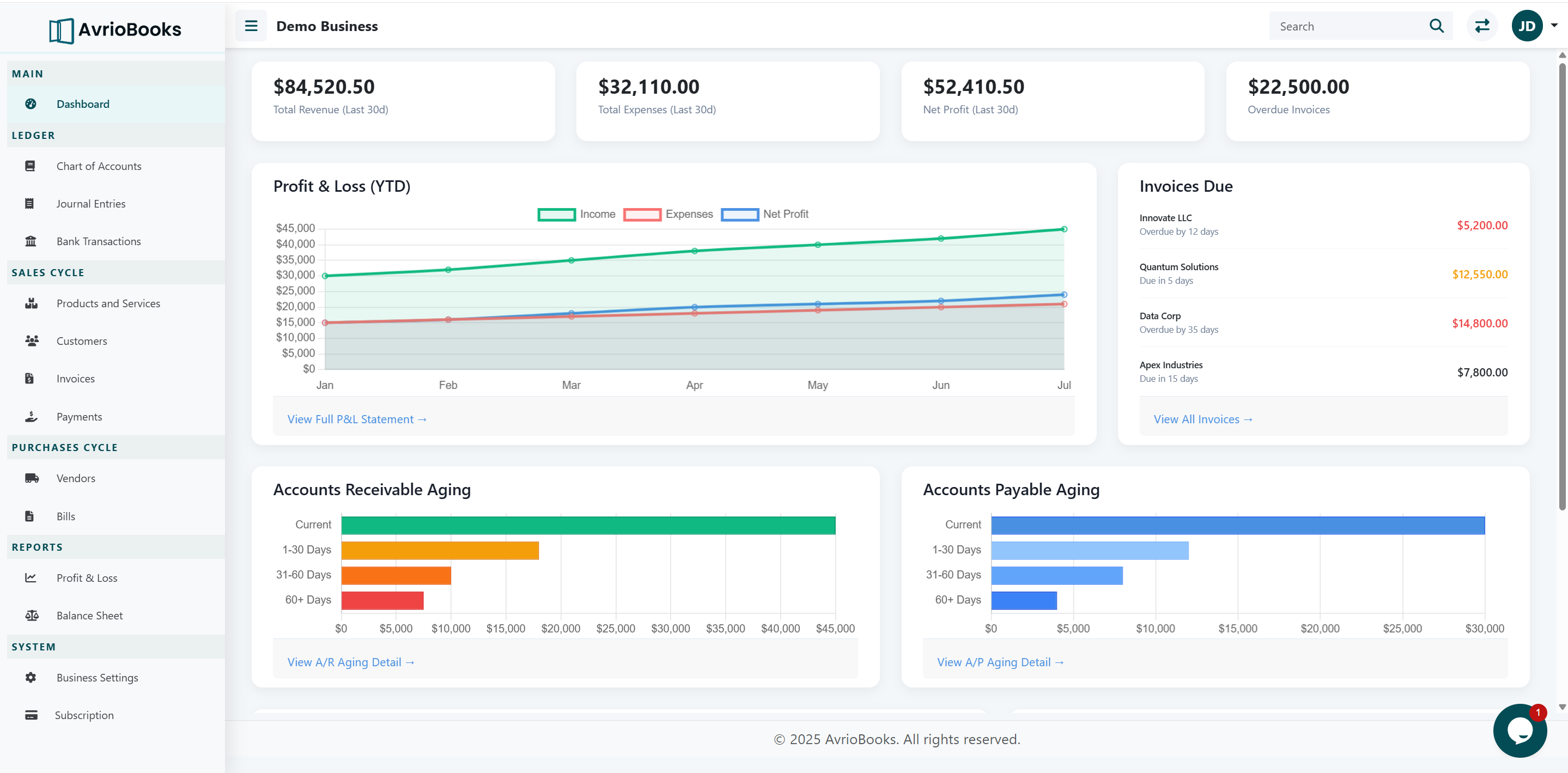 Dashboard Screenshot