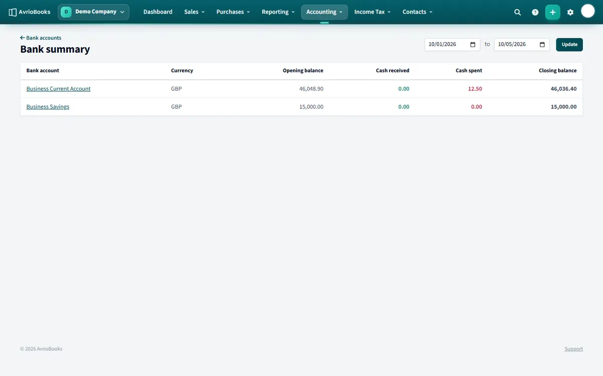 The Bank summary: opening balance, cash received, cash spent and closing balance for each account.