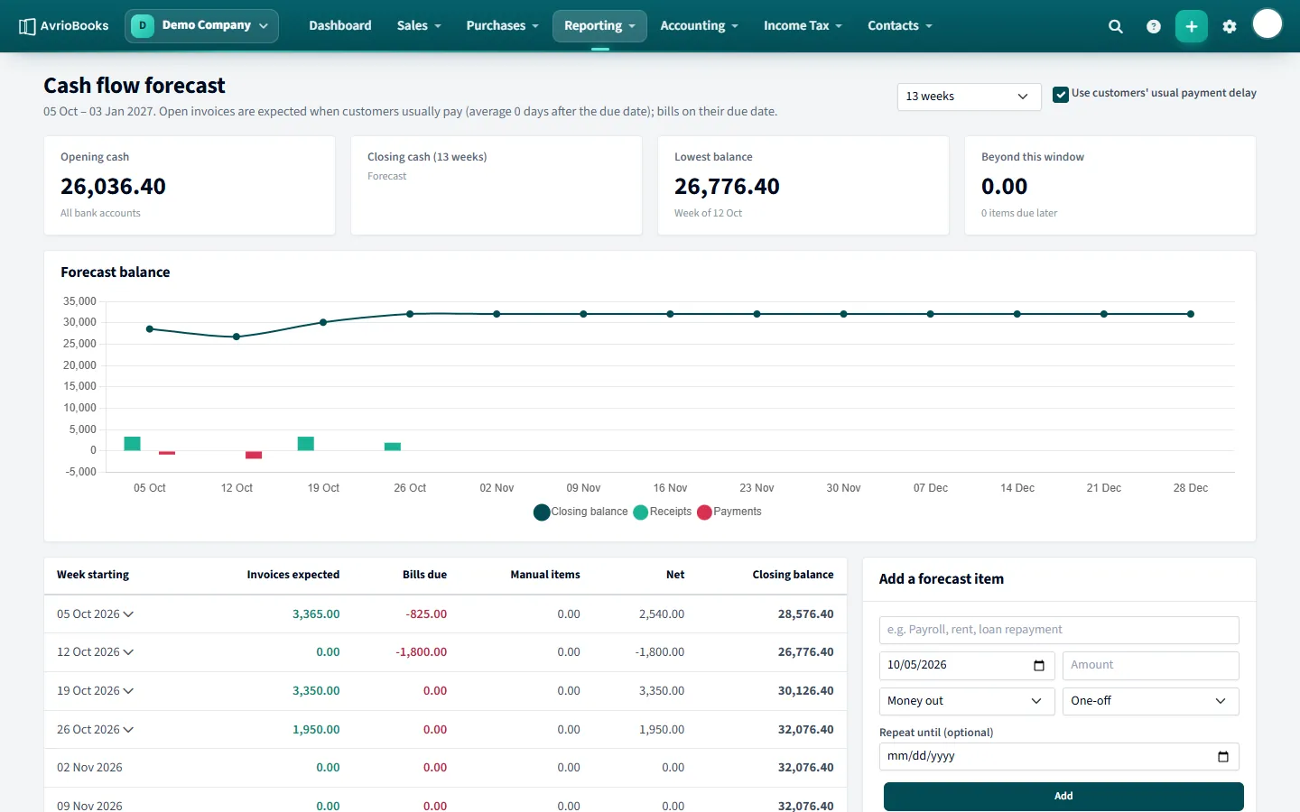The 13-week cash flow forecast with an Add a forecast item panel.
